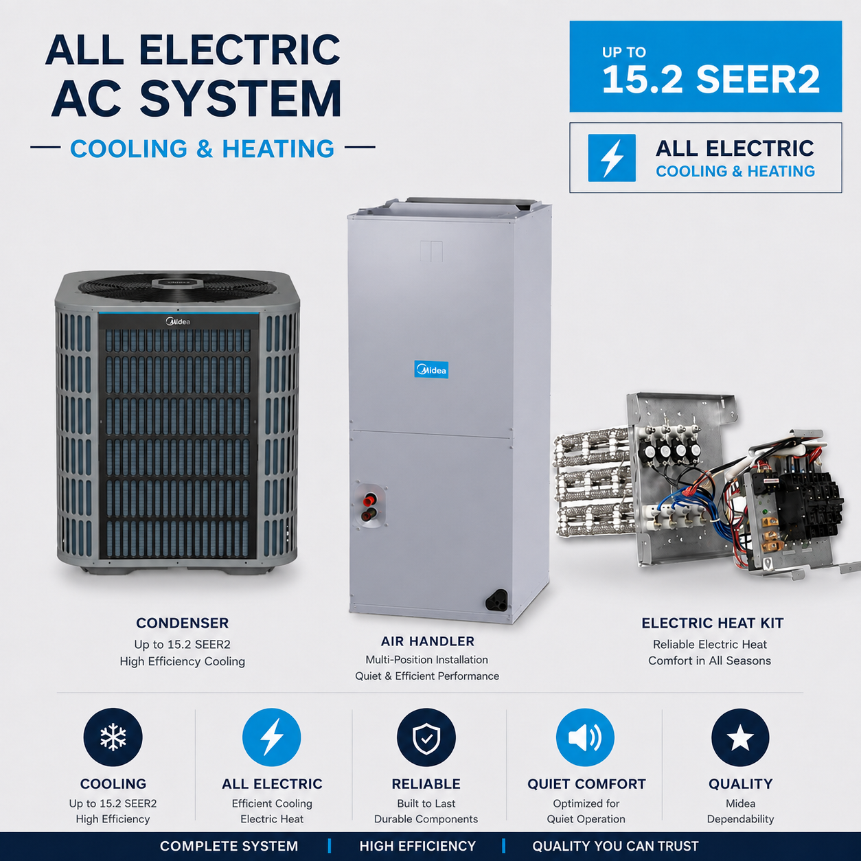 Midea 3 Ton 14.3/15.2 SEER2 Air Conditioner Split System - R454B Multi-Positioned